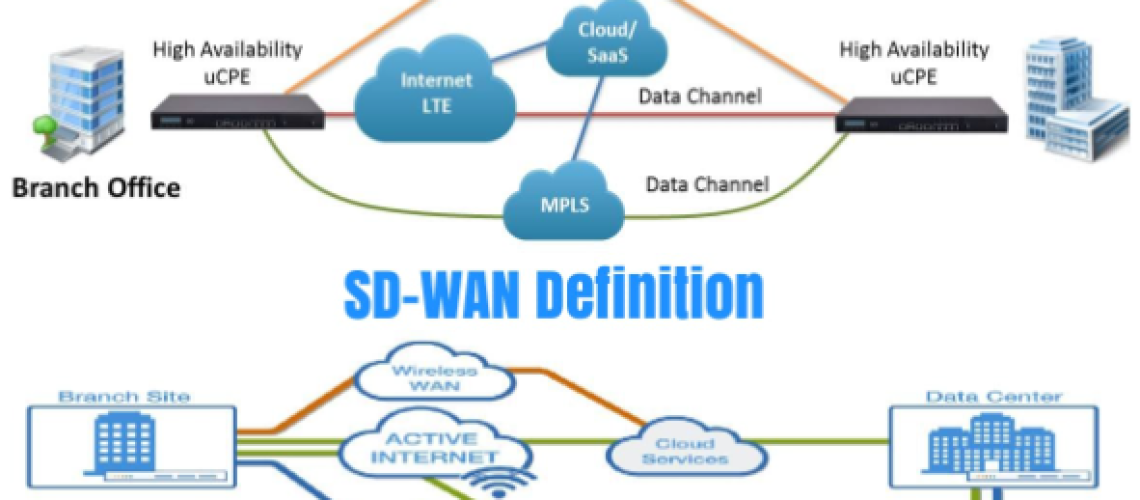 SD-WAN – Will this solution be the next step for the corporate wide area network?