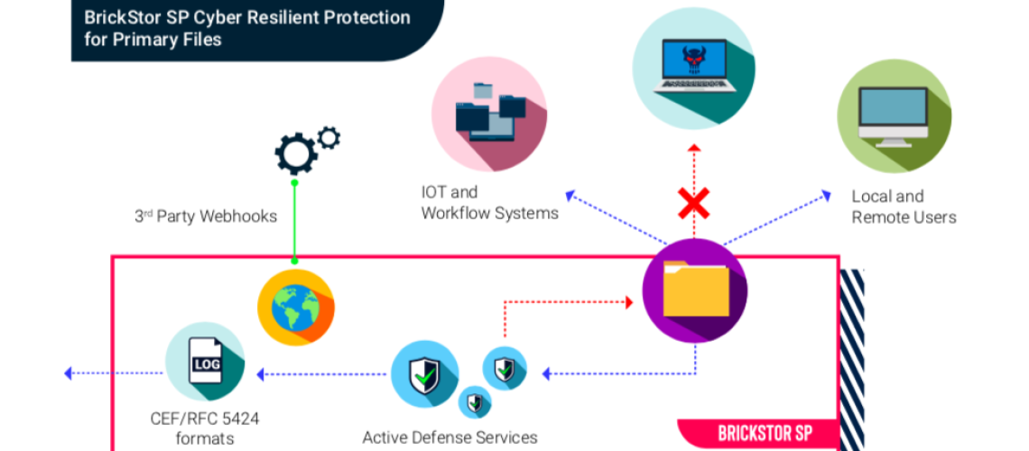 BrickStor SP Cyber Resilient Protection for Primary Files
